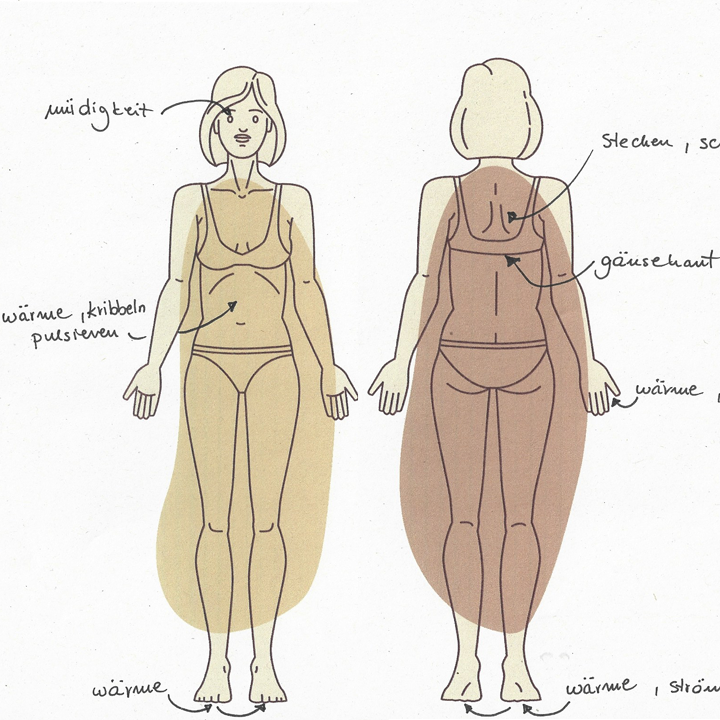 Körperempfindungen spüren